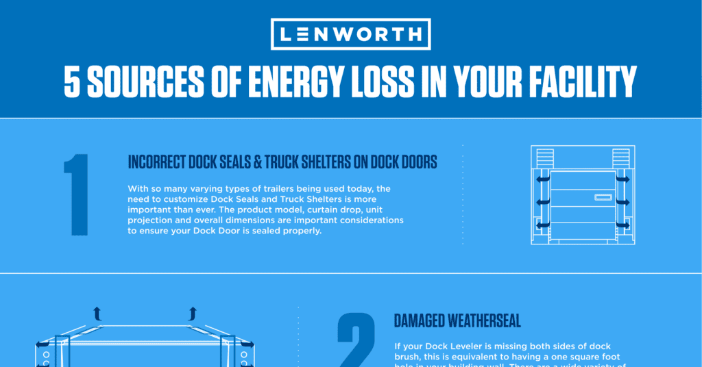 [Infographic] 5 Sources of Energy Loss in Industrial Facilities