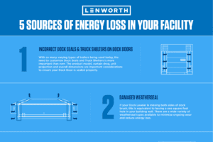 Doing it Right - Lenworth Dock & Door energy-loss-infrographic