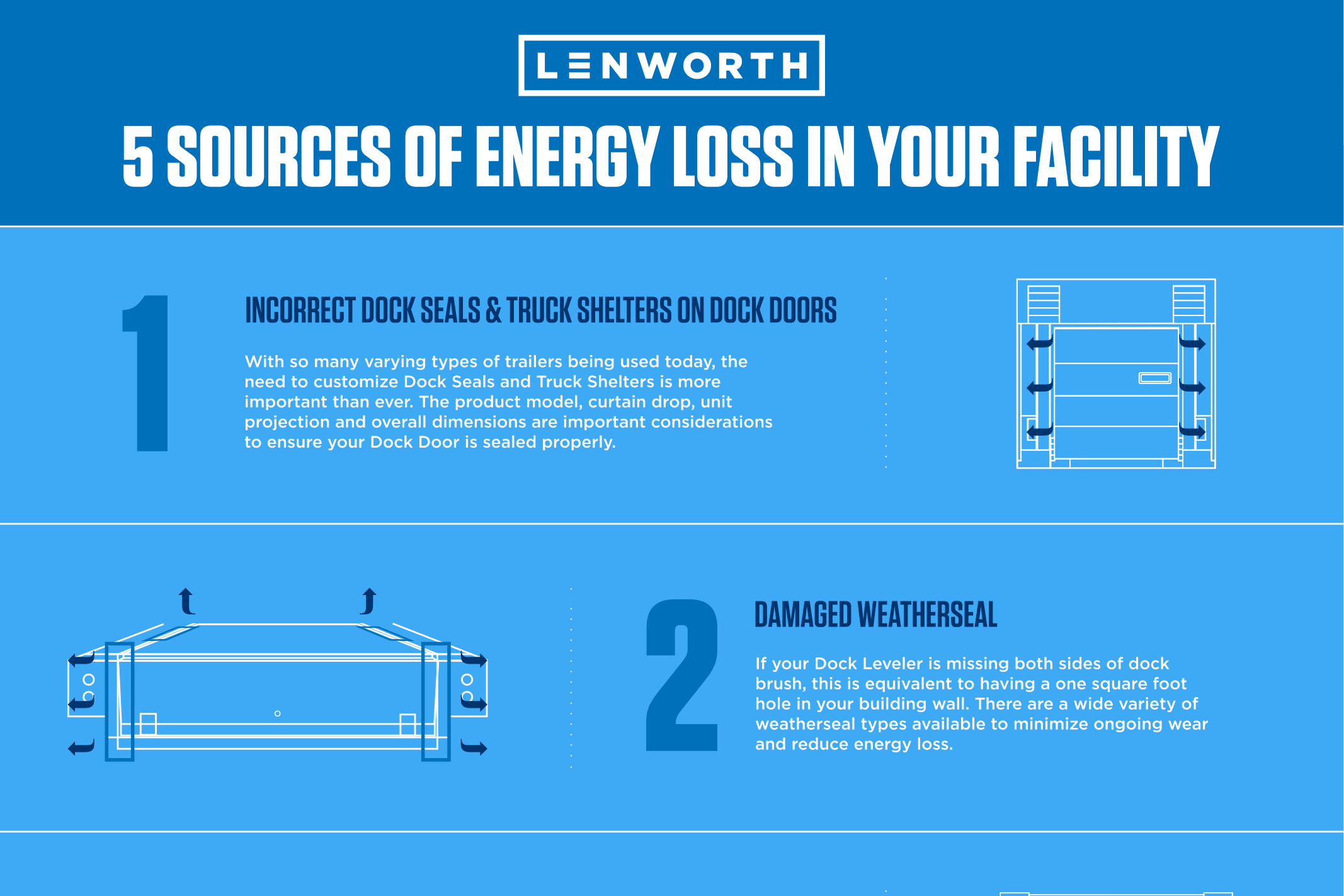 energy-loss-infrographic